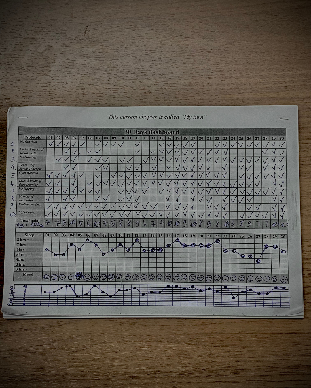 30 Days Challenge & To-do List