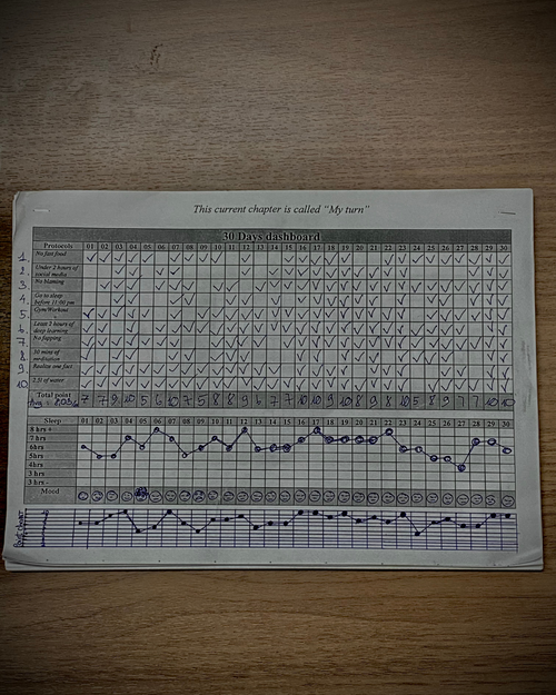 30 Days Challenge & To-do List