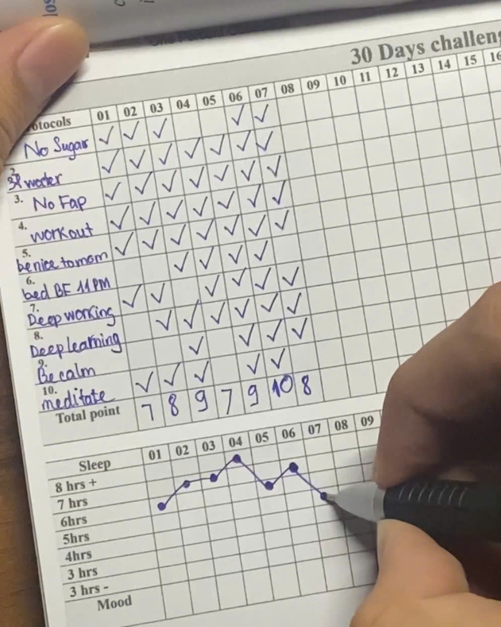 One Percent Obsession